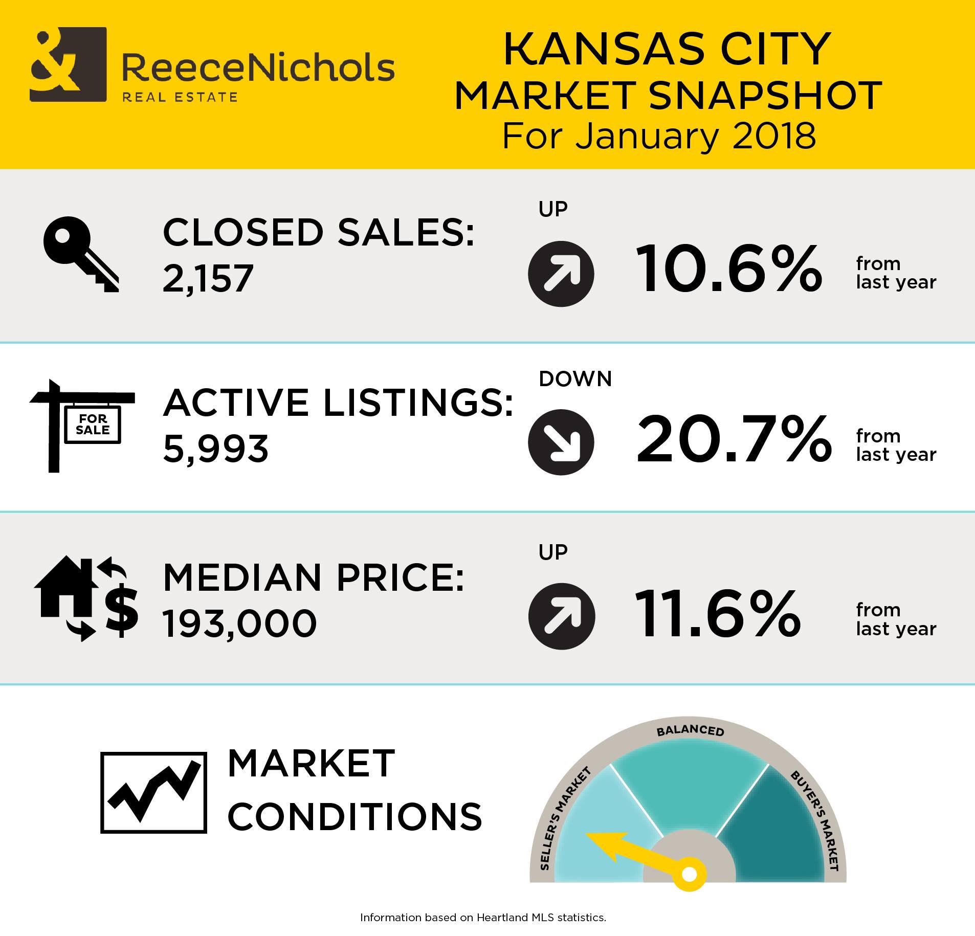 Low Inventory Levels- Cami’s Team Can Help Sellers & Buyers!